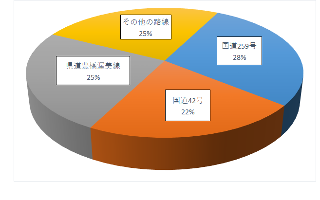 交通死亡事故グラフ