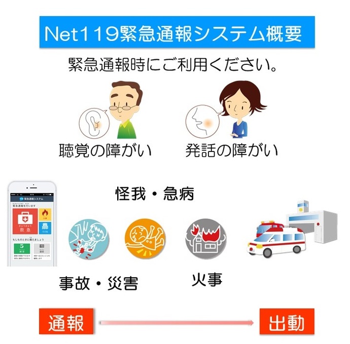 Net119の流れ イメージ