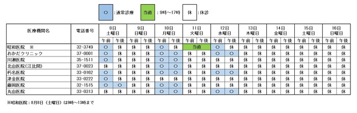 渥美(医科)