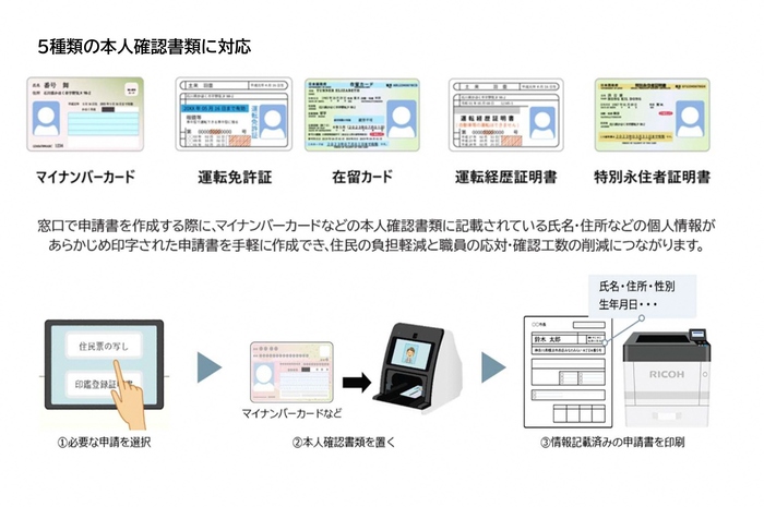 記載第型（カオラ）の説明画像