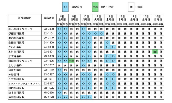田原・赤羽根地域(歯科)