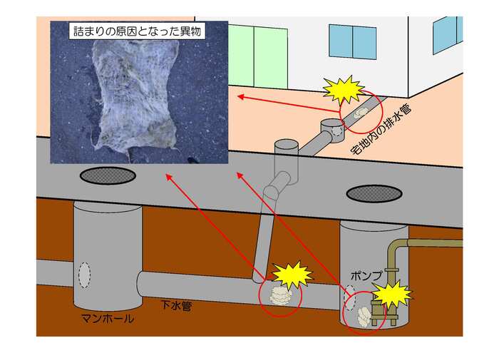 故障の原因となるもの