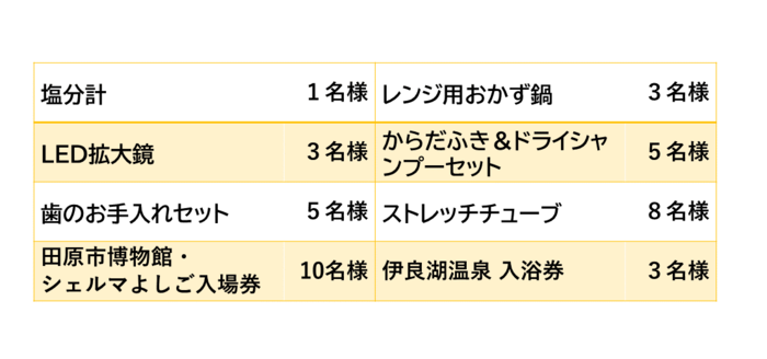 賞品一覧