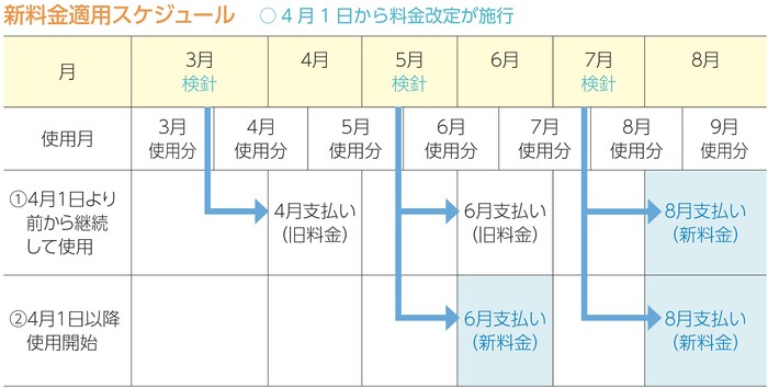 スケジュール