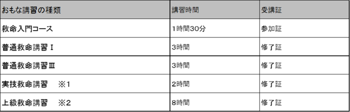 おもな講習内容について